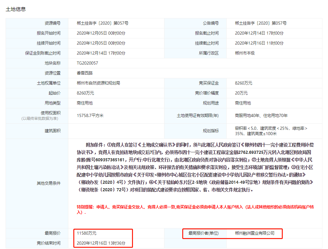 92轮竞拍融洲置业以11580万元成功竞得四十一完小以北商住地