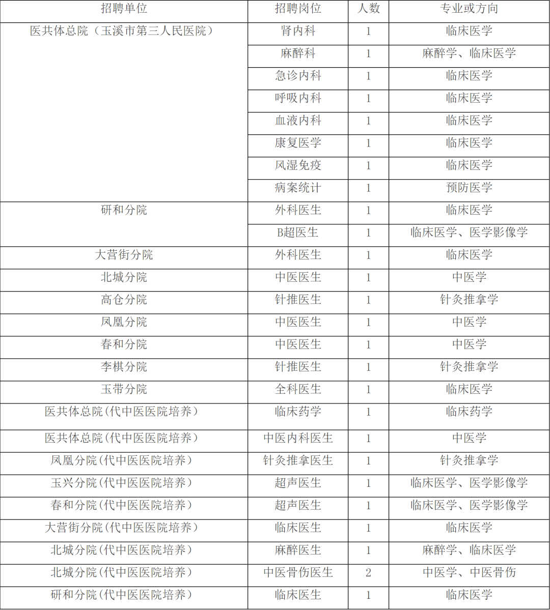 2021年玉溪各县gdp_云南2021年一季度各州市GDP(2)