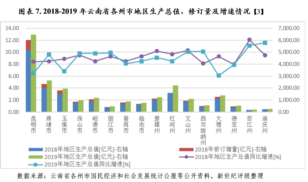 郧阳区2019年经济总量_郧阳区一中图片(2)