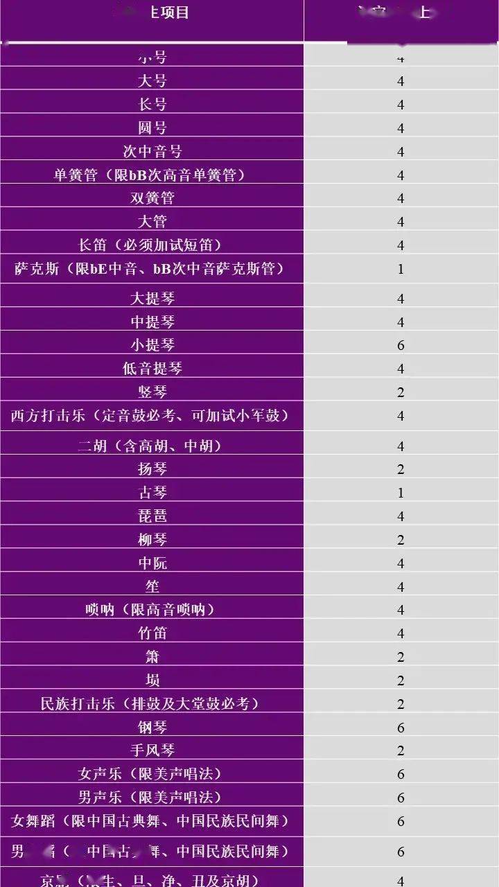 什么水平算特长 13161747f161461ab66b1ddd76fd461c.jpeg