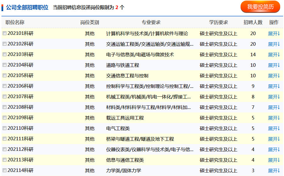 常州国企招聘_中国企航教育集团招聘啦(3)