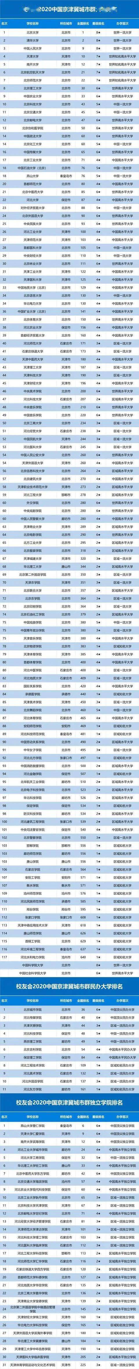 中国高中排名2020最_2020年度中国留学最强高中TOP100榜单