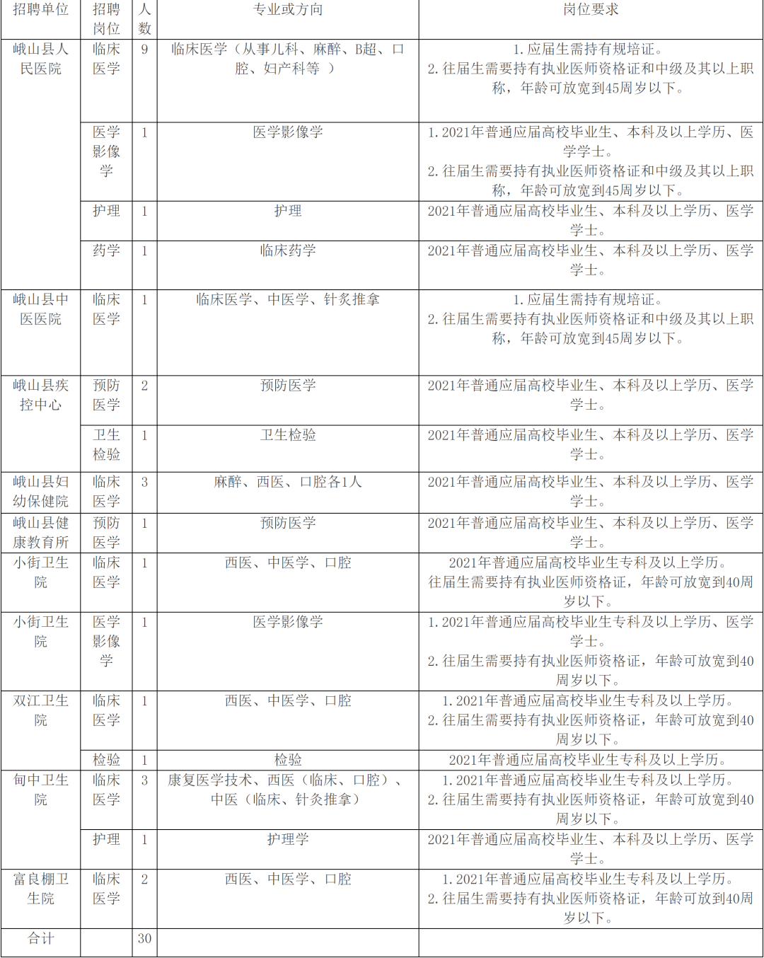 云南2021各市人口_云南人口地理分布图