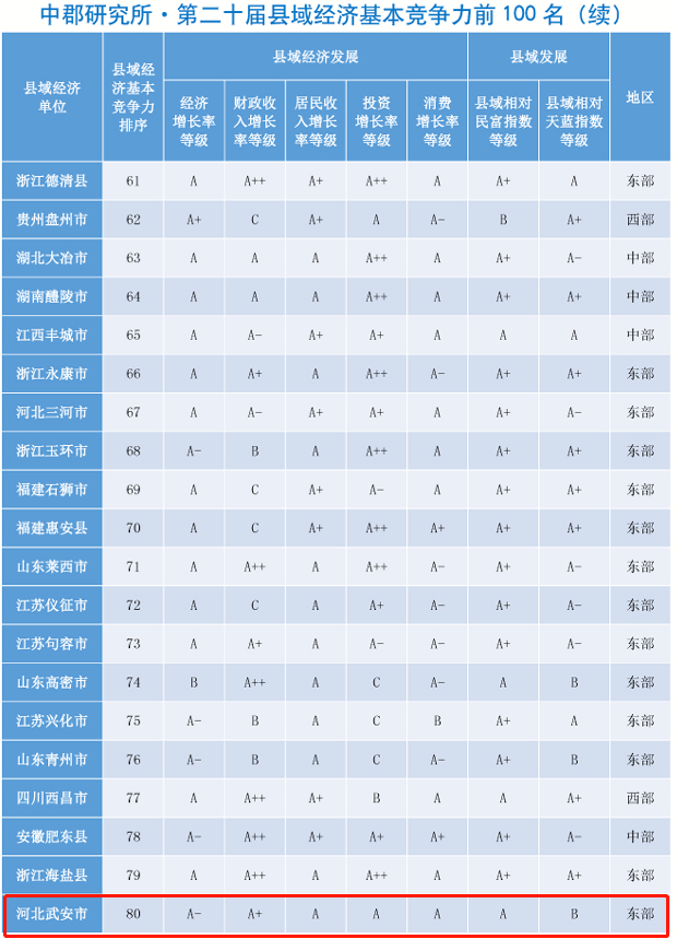 河北武安县gdp_邯郸市各区县 魏县人口最多,武安市面积最大GDP第一