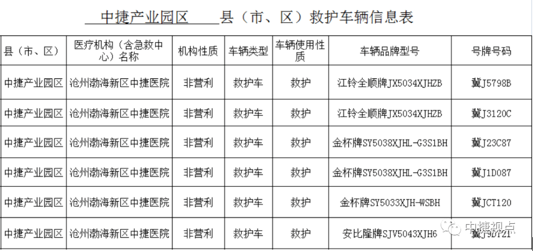 救护车简谱(2)