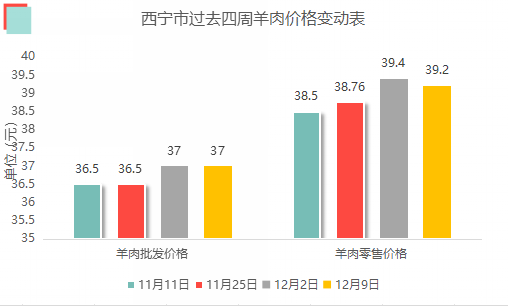 西亚的人口经济的发展状况_杰西卡·布尔西亚(3)