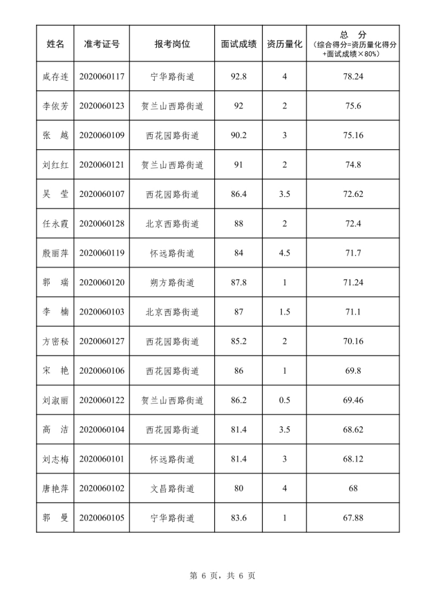 2020年姓夏人口_2020年人口普查照片