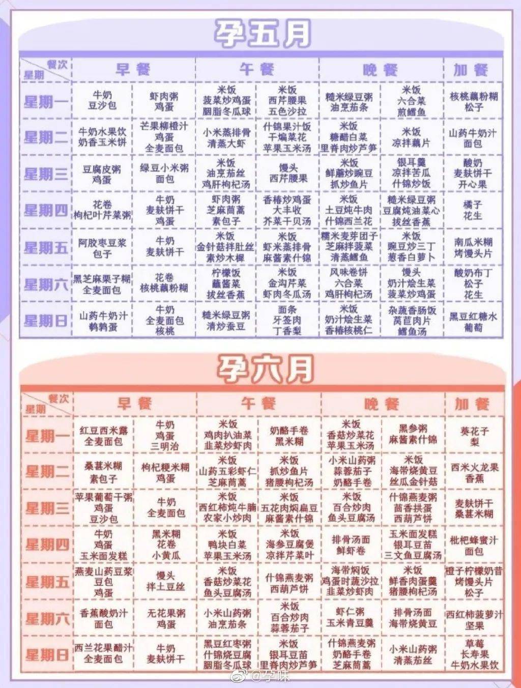 怀孕110月孕期营养食谱大全收藏吧