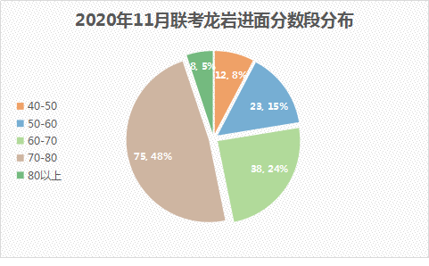 龙岩市多少人口_龙岩全市多少人口 武平有多少人口 这些数据公布了(3)