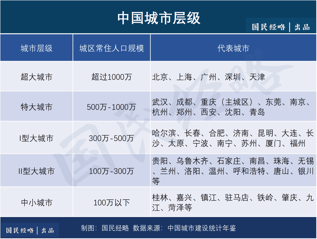 武汉新增人口来源户籍所在地_武汉人口增长趋势图(3)