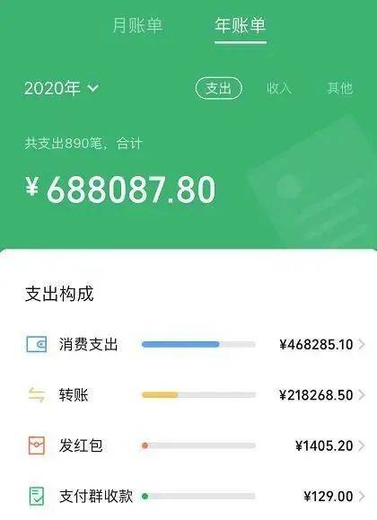 大型"炫富"现场!微信年度账单出炉!你花了多少钱?