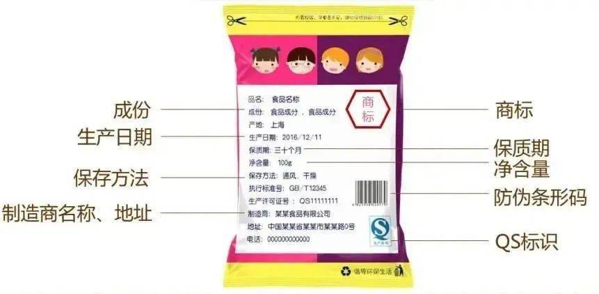 3.注意看食品的生产日期及保质期限,注意食品是否超过保质期.