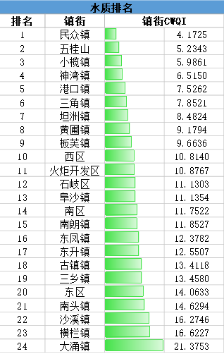 2020中山各镇gdp_中山2020各镇房价图(3)