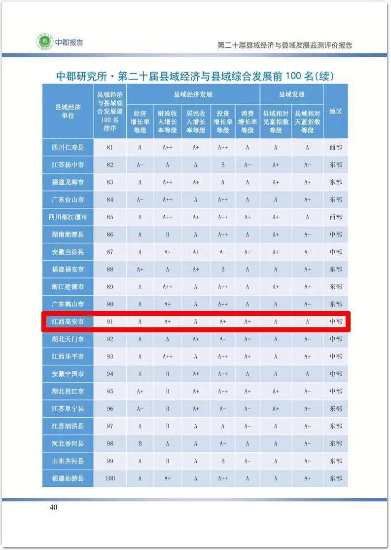 2020山东县域经济总量排名_山东经济学院牛玉红