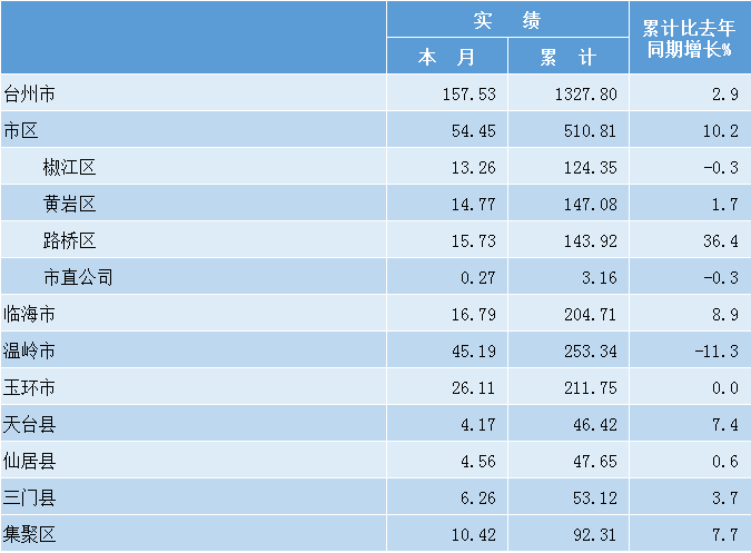 一个县区gdp计算公式_桥架万能计算公式图(2)