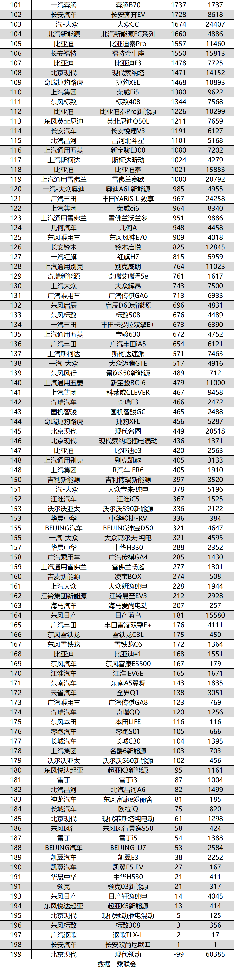 2020客车销量排名_2020年11月各城市汽车终端零售销量排行(完全版)