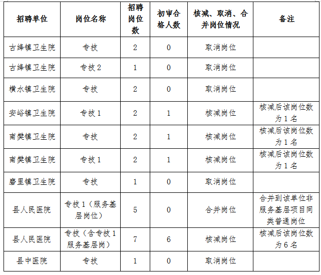 绛县人口_绛县人,你关心的医保政策知识全在这里,转给身边的人