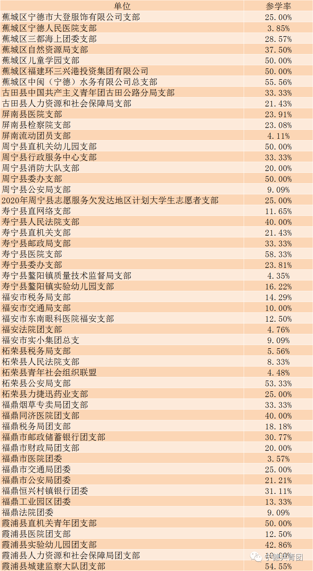 大学学习成绩排名怎么算 ae5ea762ad134737a3e1af3d2313c662.png