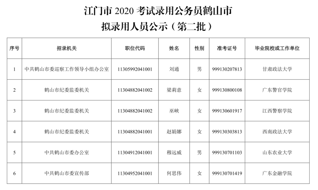 鹤山2020年人口增长_2020届鹤山二中图片