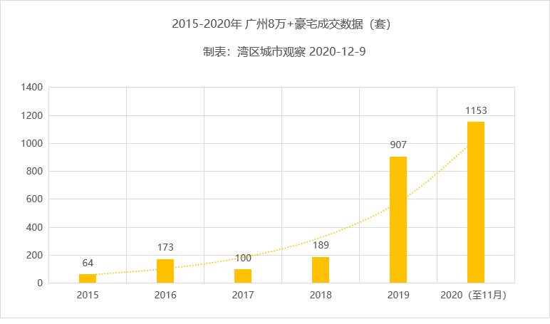 2020广州南沙gdp总产值_广州南沙2020规划黄阁(3)