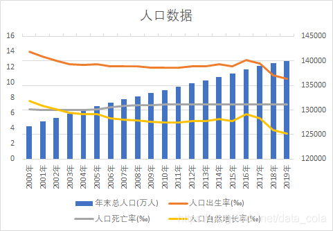 人口出生数据_我国母婴行业规模保持增长态势 其中童装市场较大 婴幼儿食品(2)