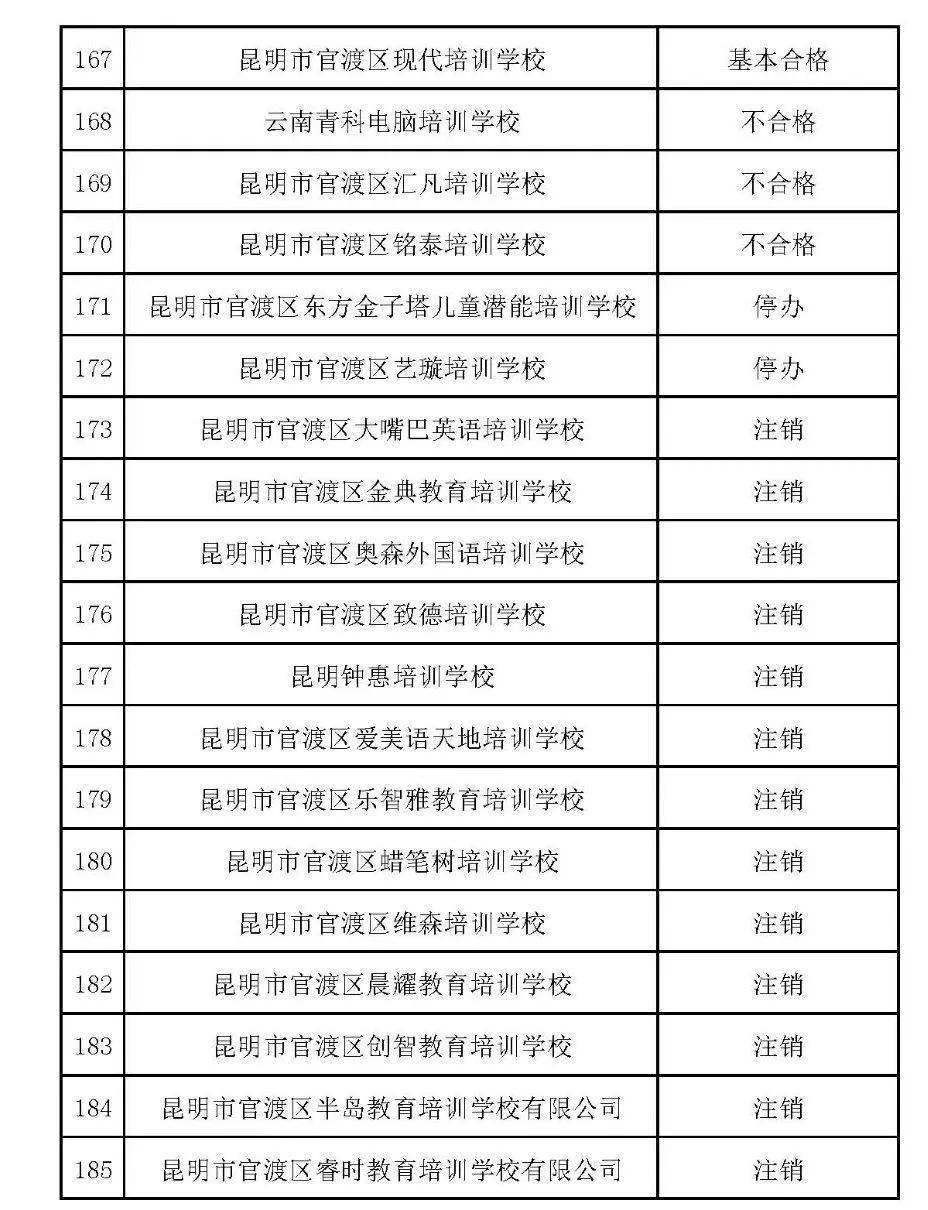 2019年官渡区常住人口_2021年日历图片(2)