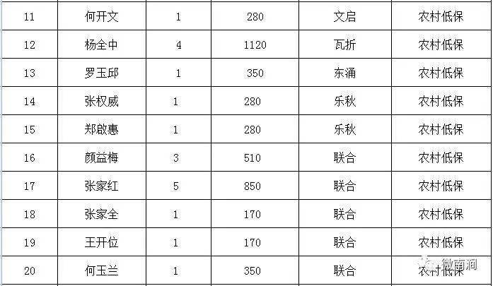 乐秋乡人口_乐秋乡虎街哨小学图片(3)