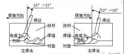 简述丨二保焊时,陶瓷衬垫就该这么用