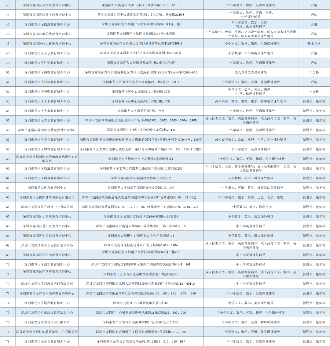 深圳教育机构排名_深圳元平特殊教育学校