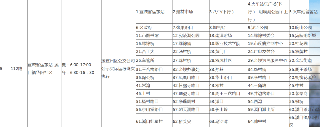 转需，事关宣城十条线路！