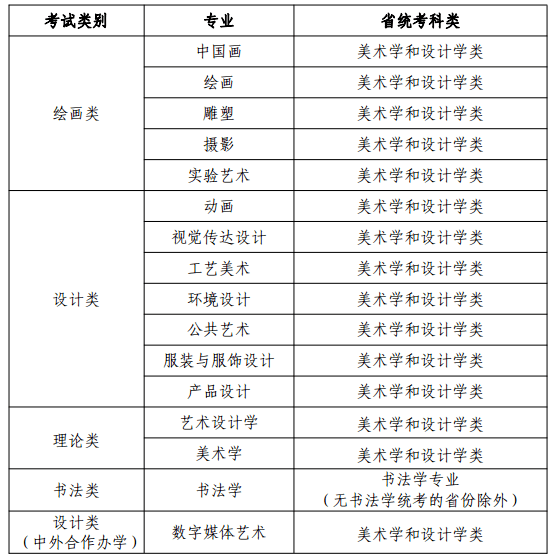 美术学排名_美术画画图片大全(3)