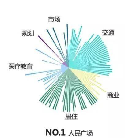 2020年上海落户人口数据_2020上海净流入人口(3)