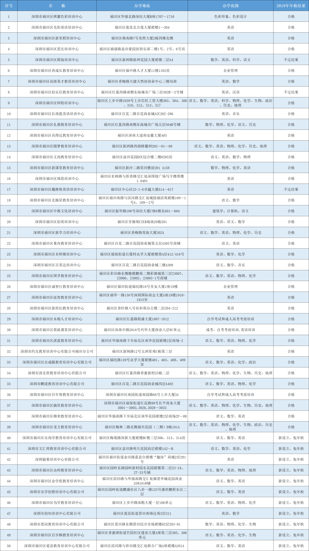 深圳教育机构排名_深圳元平特殊教育学校