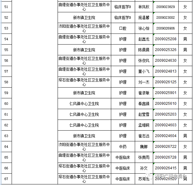 济阳人口2020总人数_2020欧洲杯