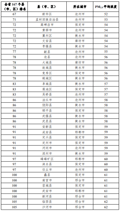 2020唐山各县人口排名_唐山地图全图各县(2)