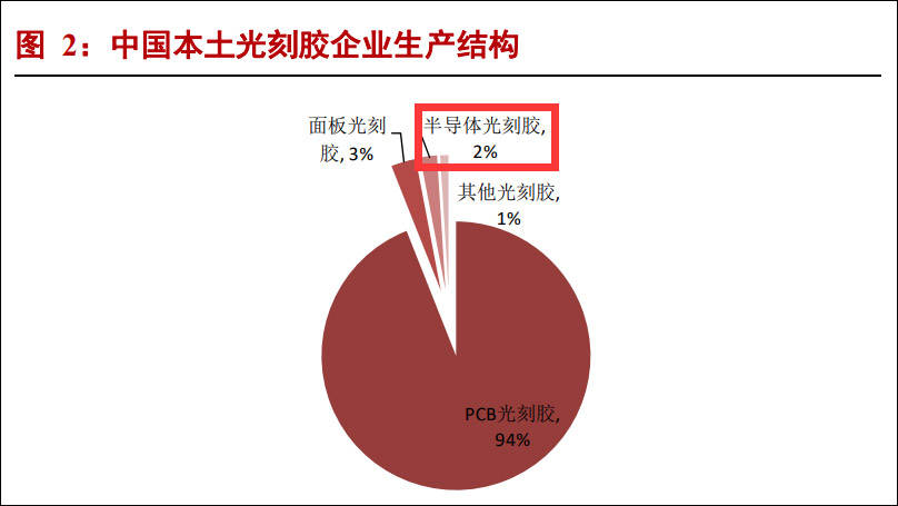 产品|可用于7nm芯片光刻胶通过客户验证，南大光电巨量收涨8%