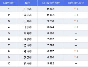 新疆各地级市人口排名2020