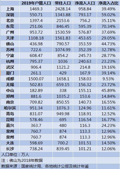 衡水市市区人口有多少人口_人口老龄化图片