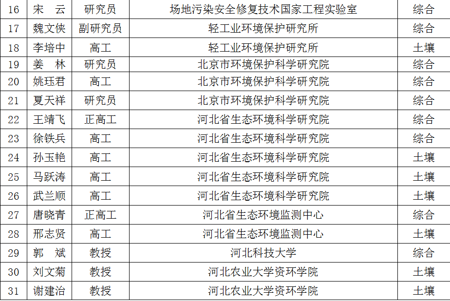 辽宁省逮捕名单查询 320d59de2cd047f9803e86fcfe3e7ec1.png