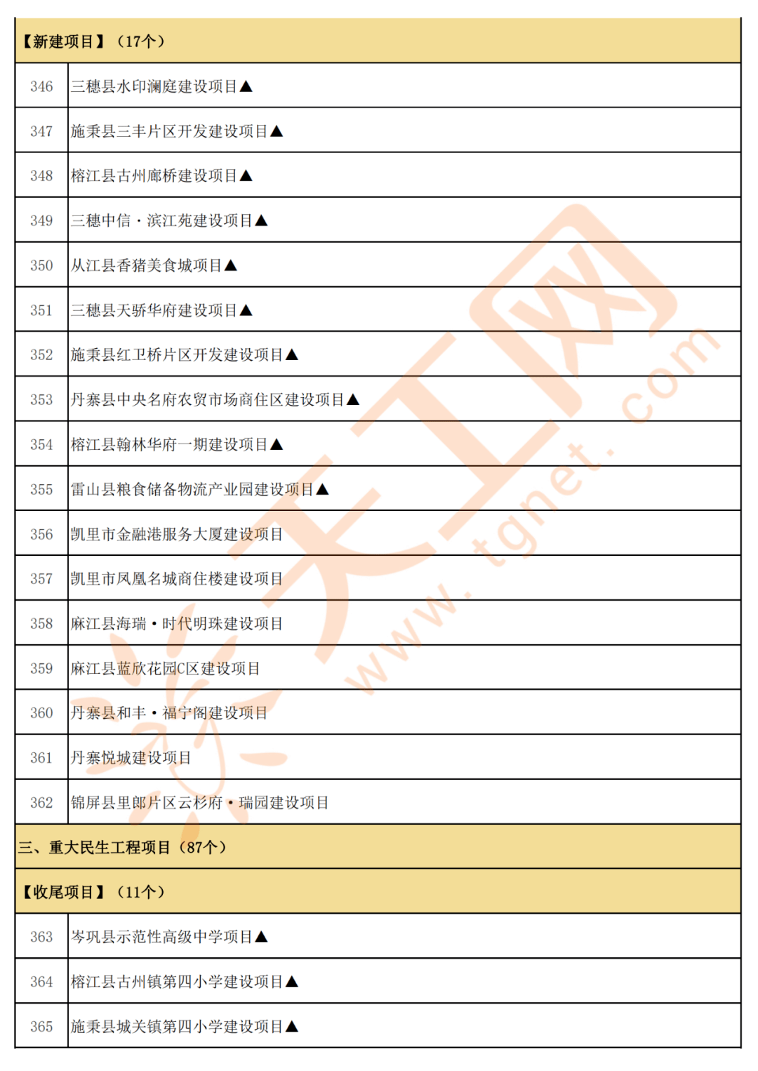 天柱县2020GDP_贵州天柱县照片(3)