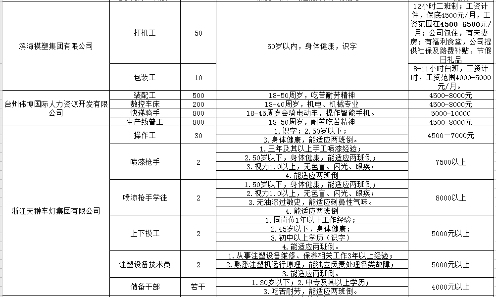 阜阳外来人口量_阜阳火车站图片