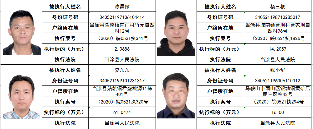 马鞍山又一批“老赖”被曝光!