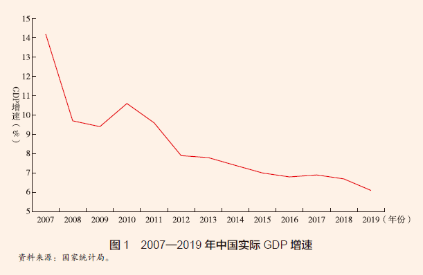 中国经济中长期潜在增长率研究进展共识和分歧