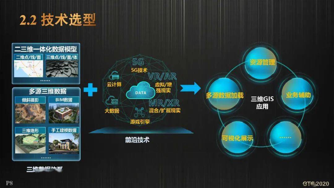 ppt分享 | 高轶仑:昆明市自然资源时空大数据云平台应用和展望