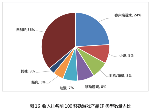 中国游戏业GDP占比_历史中国gdp世界占比