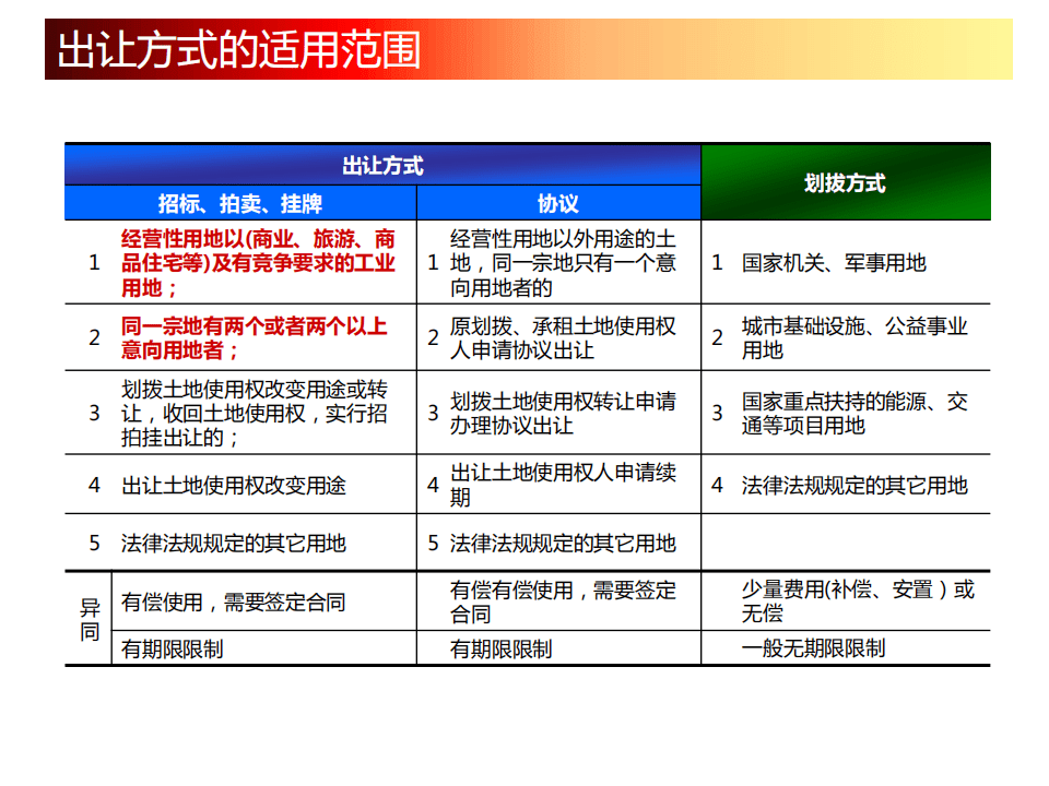 房地产开发全流程课程 89ee3332bef04a918e8188c65e93a406.png