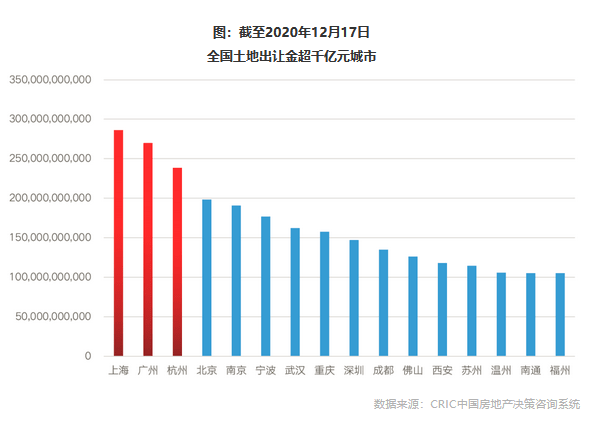 GDP没过千亿的地级市_中国首个GDP破千亿的镇,已超越部分地级市,很多人却没听过(3)