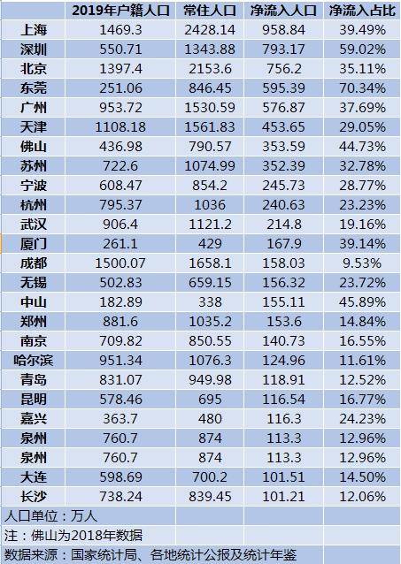 江汉区人口净流入_人口普查