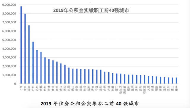 上海外地人口五险一金_上海夜景(2)