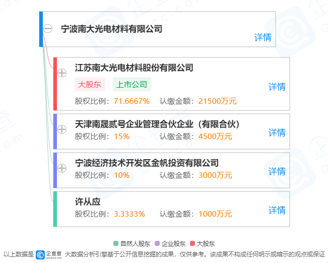 南大光电arf光刻胶产品通过客户认证